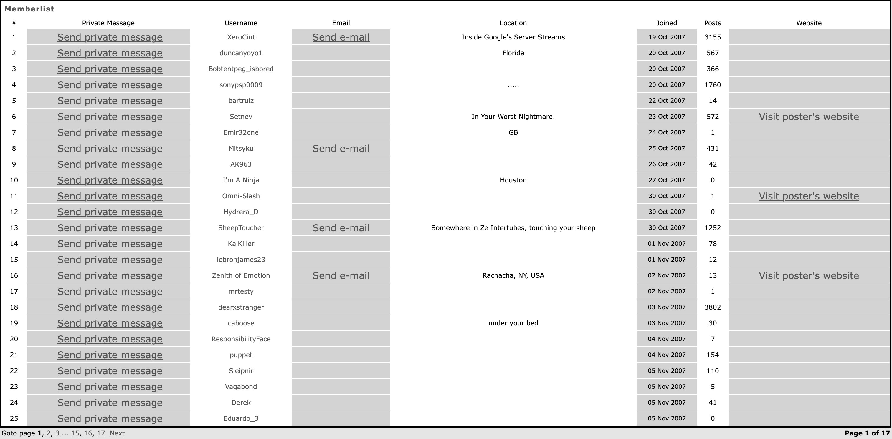 The Uber Googlers — April 2008 - Final Archived Memberlist